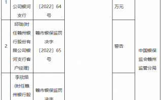 赣州银行银河支行因贷后管理不到位被罚30万元