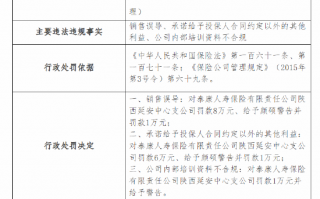 泰康人寿陕西延安中心支公司被罚合计15万元：因销售误导 承诺给予投保人合同约定以外的其他利益等