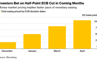 欧洲央行将有更大幅度降息？政策制定者谨慎表态 交易员念念不忘