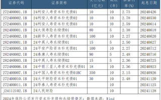 财务再保险新规下发：体现“救急不救穷”原则，禁止粉饰报表