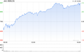 午盘：纳指与标普500指数均创盘中历史新高