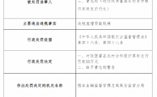 陕西富县农村合作银行茶坊支行被罚35万元：因违规虚增贷款规模