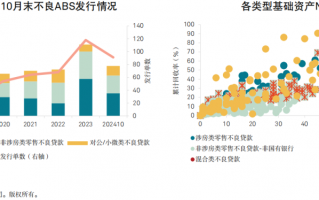 【2025信用趋势】不良资产证券化：发行平稳，分化趋势显著