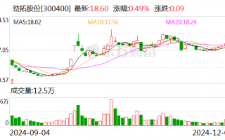 劲拓股份：电子终端产品需求回暖将长期对主业有积极影响