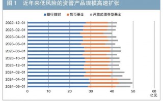 低利率环境下寿险公司资产配置的应对