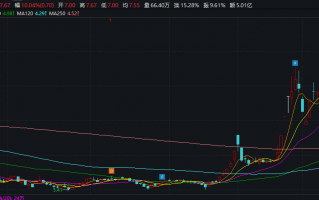 富煌钢构看似在赚钱实则5年不到“亏了”10亿多 拟收购兄弟公司助其“曲线上市”