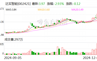 达实智能：新能源产业园高效机房项目签约