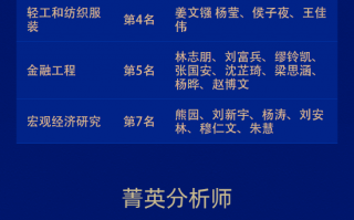 国盛证券荣获“第六届新浪财经金麒麟最佳分析师评选”16项大奖