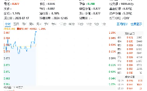 华为Mate70供不应求？消费电子旺季来袭！电子ETF（515260）盘中涨逾1%，AI Agent商用落地，加速赋能终端