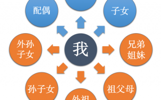 北京市职工医保个人账户共济范围扩大至近亲属