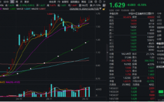 66个交易日涨超132%！多重积极因素催化，金融科技板块有望引领跨年行情