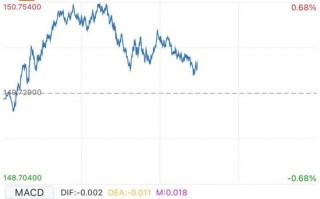 加息将至！日本央行放信号