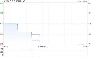 BOSS直聘-W：受托人根据首次公开发售后股份计划购买35.61万股A类普通股