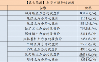 【民生能源 周泰团队】煤炭日报：印度中央政府有信心在2024-25财年实现10.8亿吨煤炭产量目标