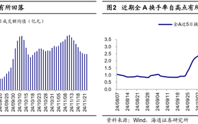 海通证券：A股市场的微观流动性出现阶段性再平衡