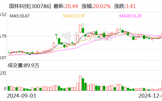 国林科技：半导体专用臭氧清洗设备业务占营收比重较低