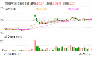 复洁环保：股东涉嫌短线交易被立案