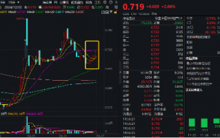 一线城市二手房，最新信号！地产ETF（159707）收涨近3%，豪取六连阳！机构：地产基本面拐点或近