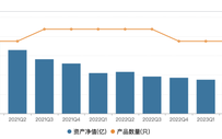 鹏华基金投研改革成“老十家”之痛