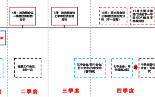 广发证券：目标赤字率如何影响“跨年行情”？