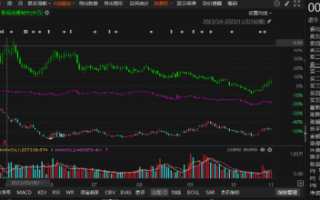 ST美盛再次因违规信披被行政处罚，本次索赔条件明确！