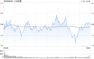 午评：沪指半日涨超1% 消费概念股集体爆发