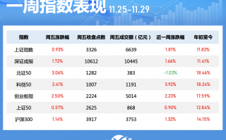 晓数点｜一周个股动向：“谷子”经济概念股活跃 两大板块遭主力大幅抛售