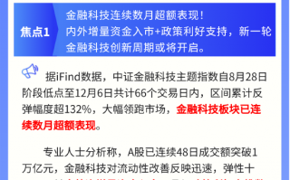 【盘前三分钟】12月9日ETF早知道