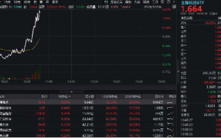 沪指重新站上3400点，金融科技逆转拉升！信雅达、御银股份双双连板，金融科技ETF（159851）续涨超2%