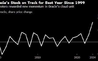 甲骨文财季营收未给投资者带来惊喜 股价盘后下跌