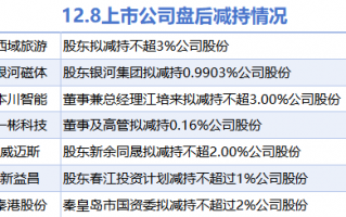 12月8日上市公司减持汇总：西域旅游等7股拟减持（表）