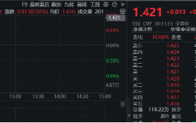 银行集体走强，银行ETF（512800）涨近1%，机构：坚守红利价值和高股息策略