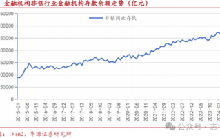 关于非银同业存款定价规范的九问九答