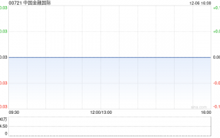 中国金融国际委任先机会计师行为新核数师