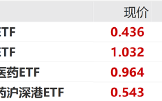 ETF日报：当前阶段游戏板块估值偏低，可以通过逢低、分批、定投的方式布局游戏ETF，把握游戏复苏的投资机遇