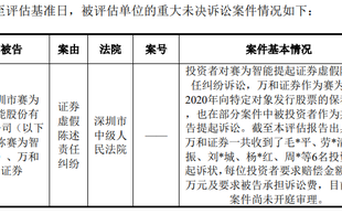 12月第一周上市公司相关金融机构涉诉公告及事件汇总