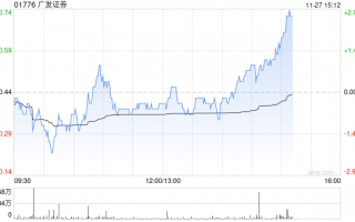 广发证券：“24广D14”将于11月27日起在深交所上市