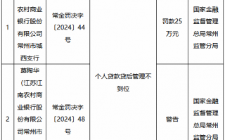 江苏江南农村商业银行常州市城西支行因个人贷款贷后管理不到位被罚25万元