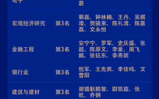 广发证券荣获“第六届新浪财经金麒麟最佳分析师评选”28项大奖