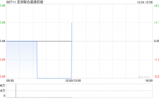 亚洲联合基建控股拟4750.39万港元收购万邦供应链(香港)51%股权