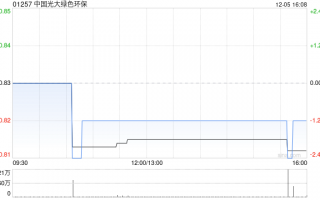 中金：予中国光大绿色环保“中性”评级 目标价0.85港元