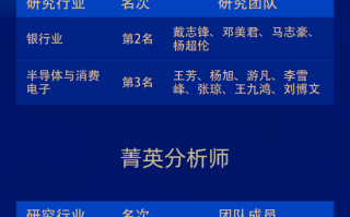 中泰证券荣获“第六届新浪财经金麒麟最佳分析师评选”10项大奖