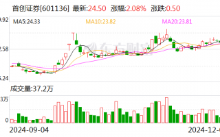 首创证券拟变更2024年度审计机构