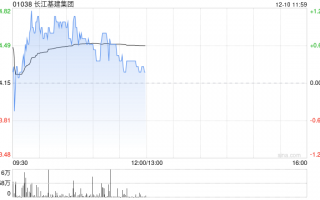 中信里昂：首予长江基建集团目标价60港元 评级“跑赢大市”