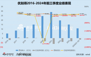 中小云厂商| “云计算第一股”优刻得如今股价“脚踝斩” 累亏19亿靠裁员、控费“降本增效”？