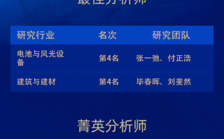 财通证券荣获“第六届新浪财经金麒麟最佳分析师评选”6项大奖