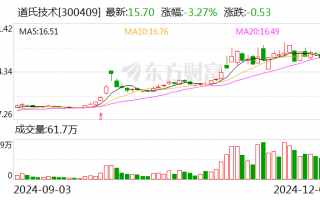 道氏技术：与安瓦新能源签署战略合作协议