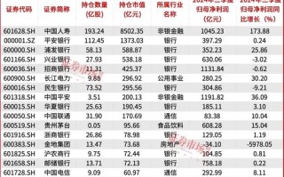 32万亿险资业绩出炉！重仓和加仓的A股都有谁？