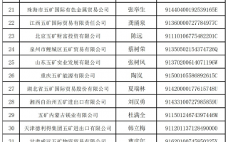 万亿央企“打假”：这208家企业与其无关