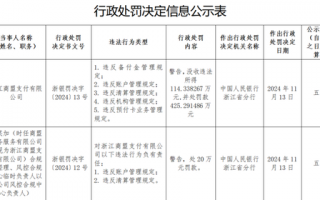 罚没540万元！商盟支付因多项事由接监管百万罚单 公司回应